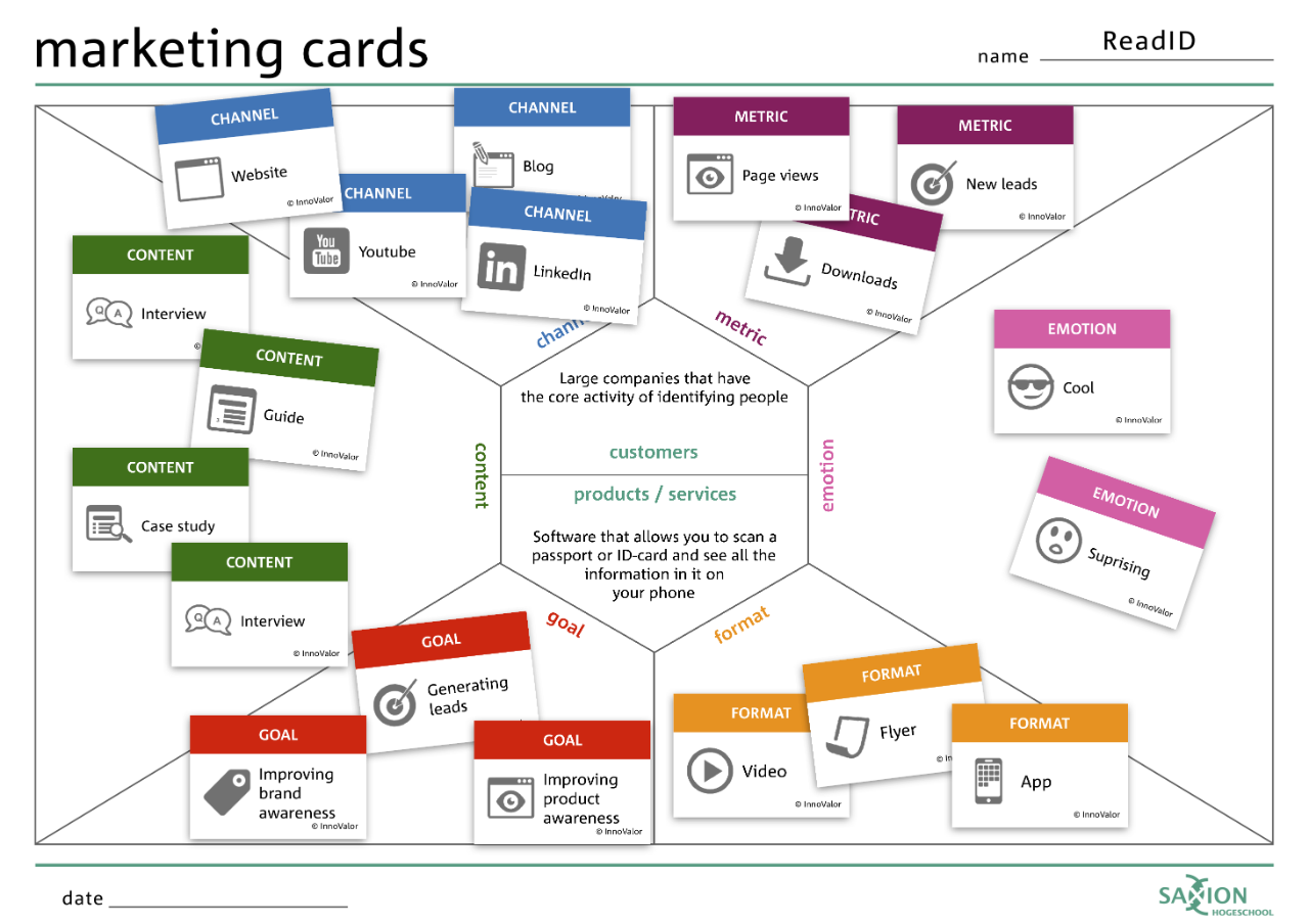 Marketing Cards Businessmakeover Platform